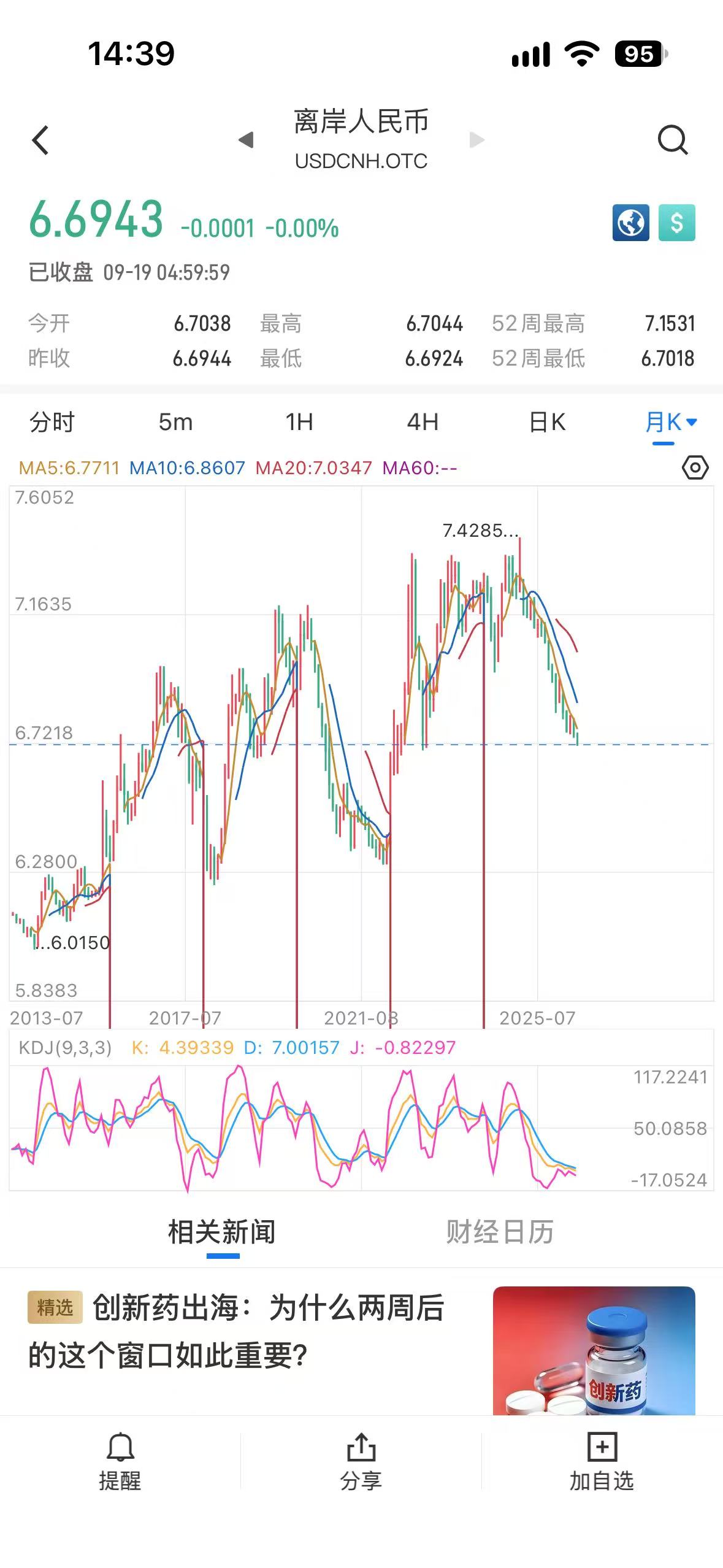 离岸人民币走势图_20260920
